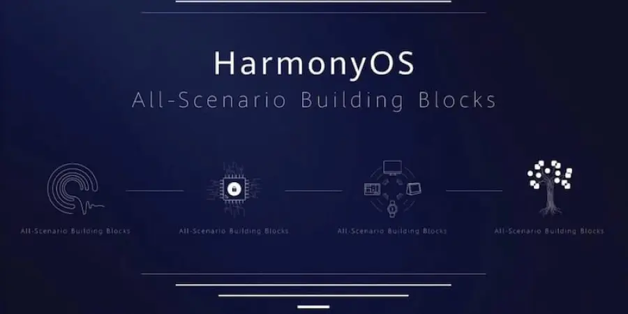Huawei annuncia HarmonyOS come alternativa ad Android
